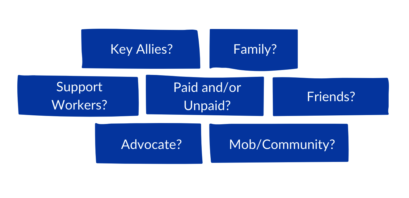 Your supporters: key allies, family, Support Workers, paid/ unpaid, friends, advocate, mob-community